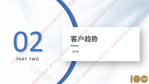 2024年5月全国住宅产品月报